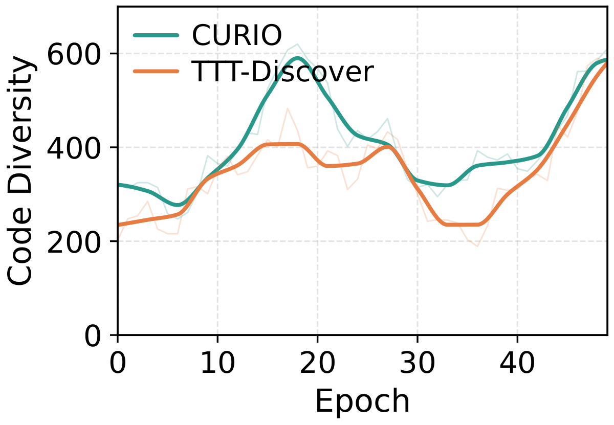 Code diversity over epochs on HadamardMatrix